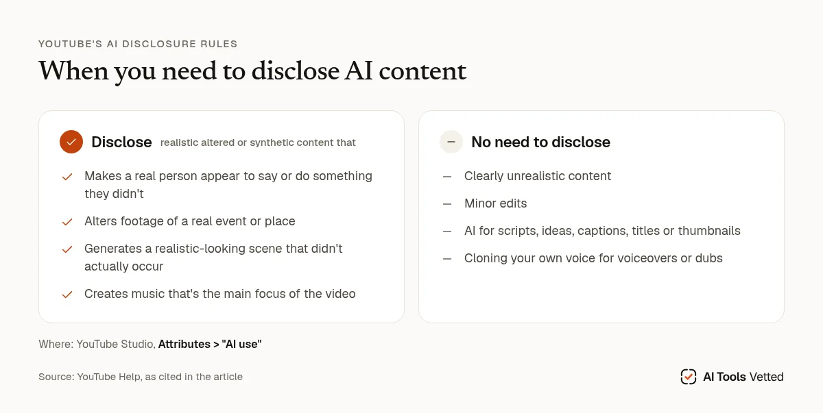 Checklist of when YouTube requires AI content disclosure